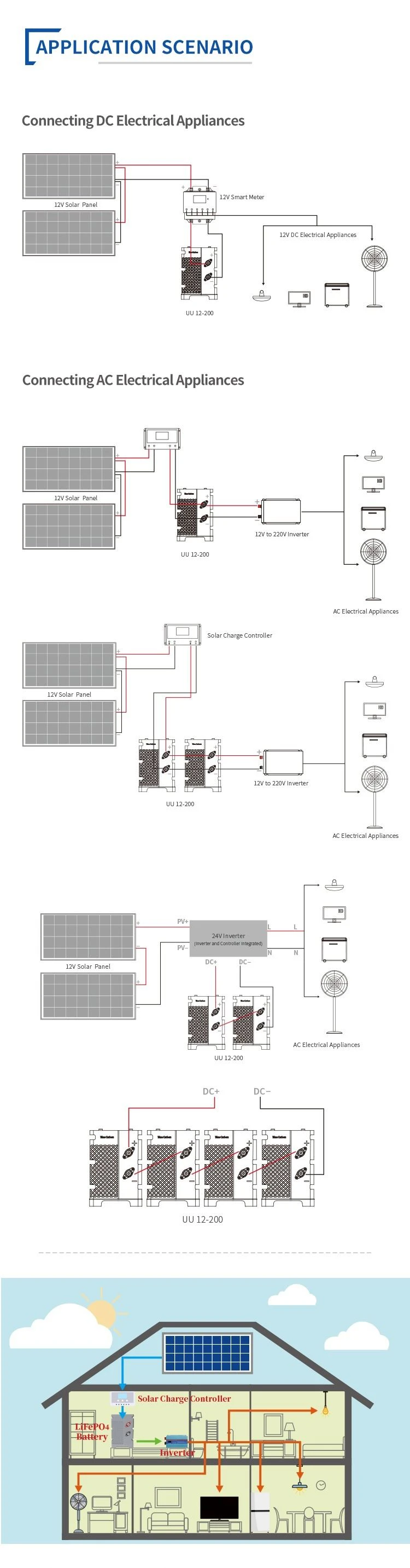 12v 200ah Lifepo4 Battery Pack Application Scenario
