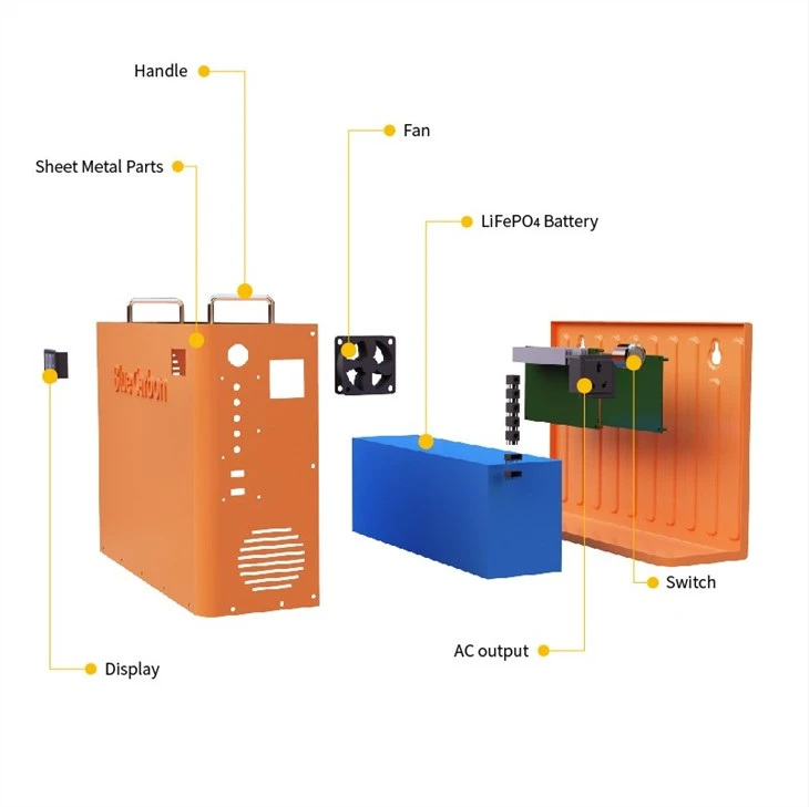 Solar Energy Storage Power Systems